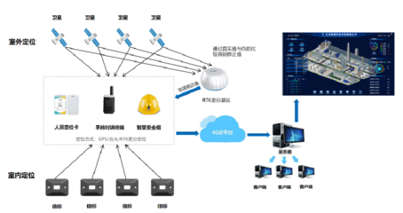 GPS工廠人員定位系統(tǒng) 企業(yè)安全生產(chǎn)的強力保障