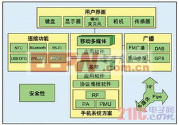 基于近場通信（NFC）的手機支付解決方案與信息系統(tǒng)技術(shù)服務(wù)