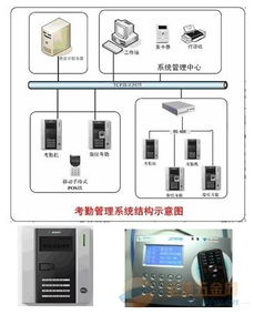 校園與門禁卡技術(shù)綜述 從IC、ID到CPU卡的演進及信息服務(wù)系統(tǒng)