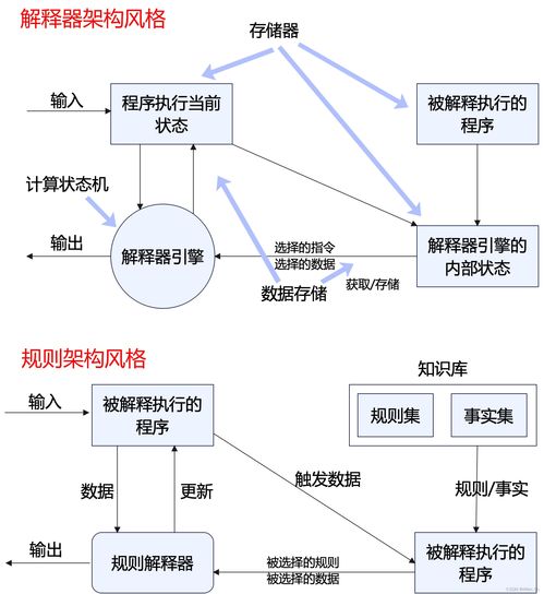 系統(tǒng)架構設計高級技能解析 從核心概念到實踐應用